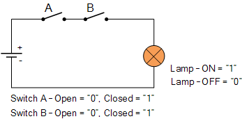 and-gate-switches.gif and-gate-switches.gif