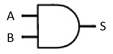 and-gate-symbol.png and-gate-symbol.png