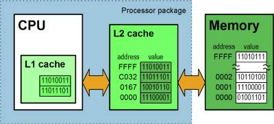 cache-memory.jpg cache-memory.jpg