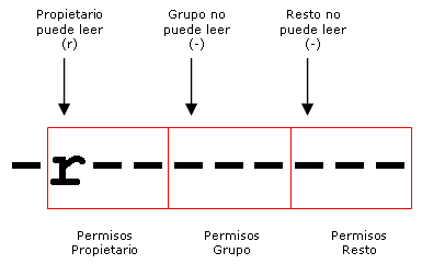 permisos-file.png permisos-file.png