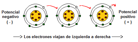 flujo_electrones.png flujo_electrones.png