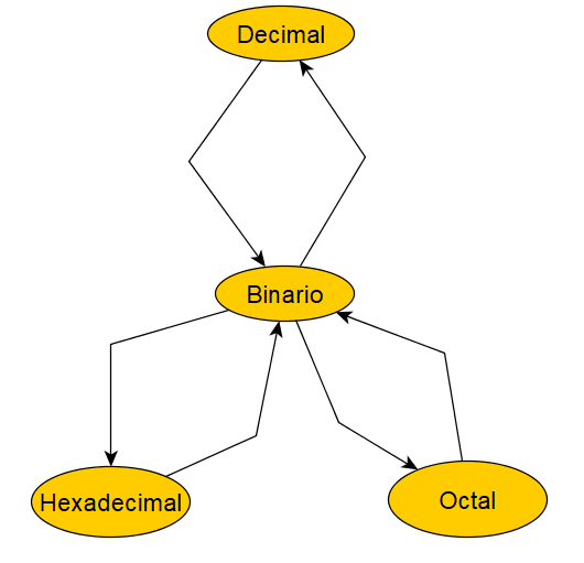 conversiones-todos.png conversiones-todos.png