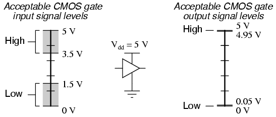 cmos_voltage.png cmos_voltage.png