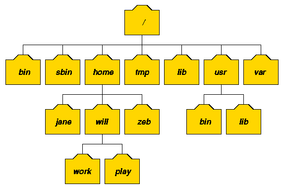 unix-directory.gif unix-directory.gif
