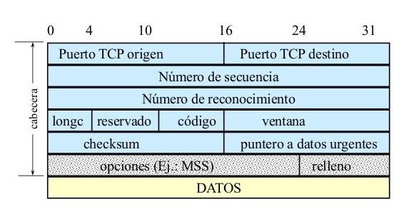 tcp_segmento.jpg tcp_segmento.jpg
