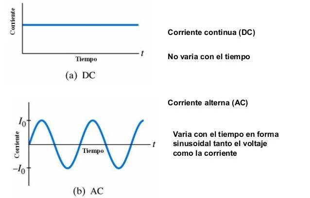 corriente_alterna_continua.jpg corriente_alterna_continua.jpg