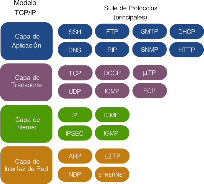 protocolos_tcpip.png protocolos_tcpip.png