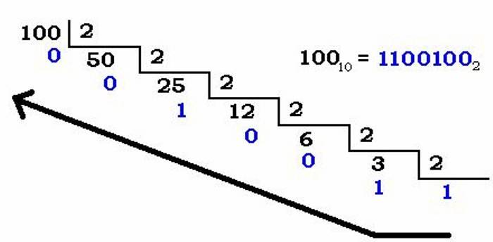 decimal-a-binario.jpg decimal-a-binario.jpg