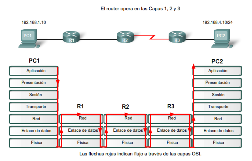 enrutamiento_routers.png enrutamiento_routers.png