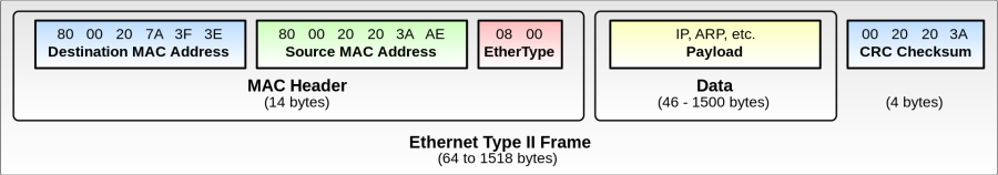 ethernet_frame.png ethernet_frame.png