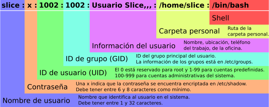 etc-passwd.png etc-passwd.png